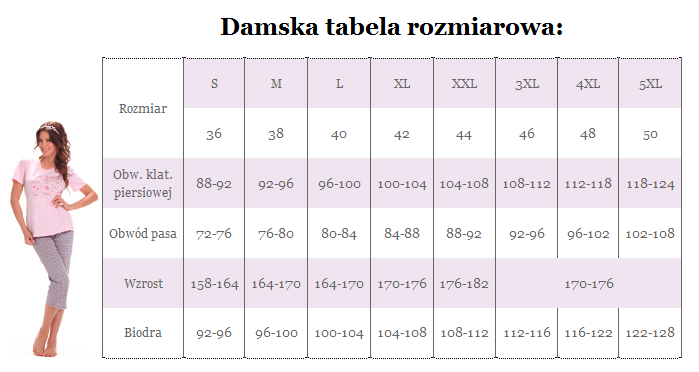 Table of sizes